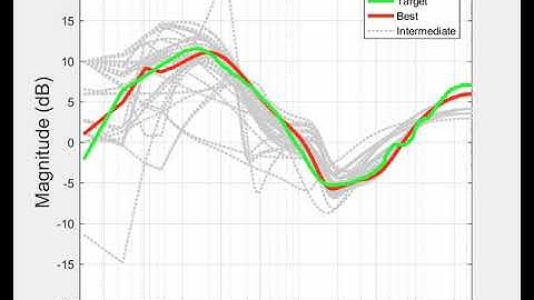 Parametric EQ using Genetic Algorithms - Medium target curve