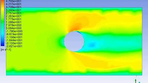 Magnus Effect using Ansys (Velocity contours)