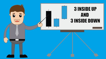 Learn FOREX - 3 Inside up and 3 Inside Down candlestick patterns
