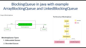 BlockingQueue in java with example.| ArrayBlockingQueue | LinkedBlockingQueue