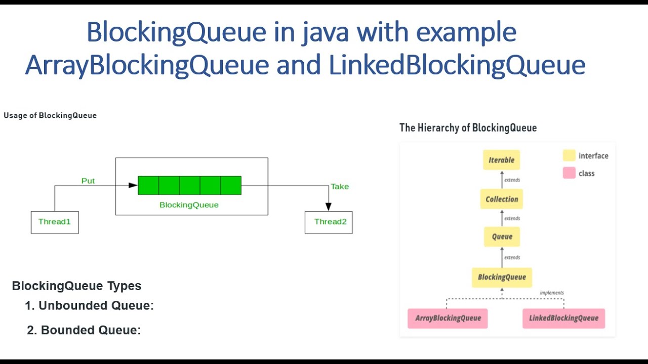 Arrayblockingqueue Vs Linkedblockingqueue