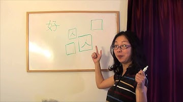Chinese Character information and a short review - Educational