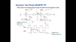 Dynamic Latches and registers