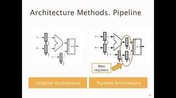 Pipeline Parallelism