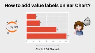 How to display values on Bar Chart Python