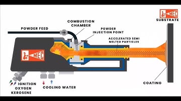 Introduction to High-Velocity Thermal Spray Coating and its Applications