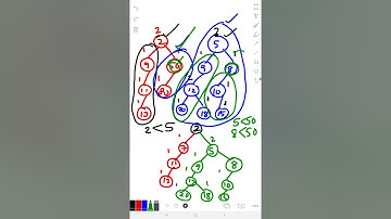 Melding Min Leftist tree,Data Structure