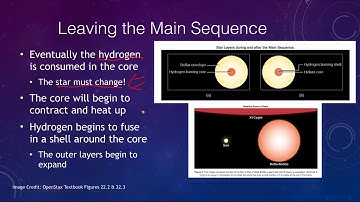 Lesson 22 - Lecture 1 - Evolving Off the Main Sequence - OpenStax