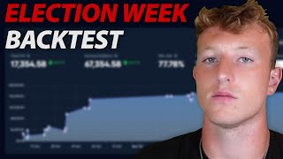 Celebrity Election Week 2020 FULL iFVG Backtest Session – Is 80% Win Rate Still Possible Using iFVG Model? Profile