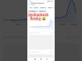 facebook profile earning #shorts #trending #facebook #short #viral
