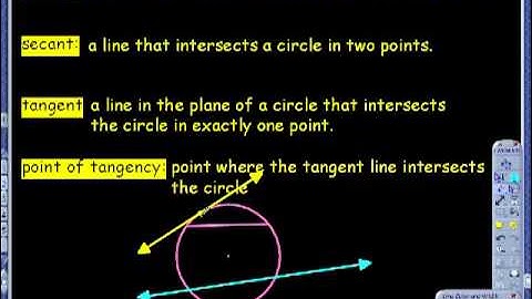 10.1 Tangents to Circles Vocabulary