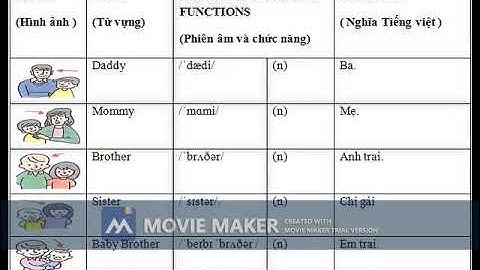 SuperTots 1 Unit 3 - Listen and repeat