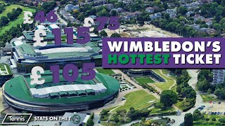 Wimbledon: The Best Value for Money Tickets in Week 1