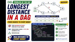 Longest Path in a DAG | GFG POTD | 2 Approaches Explained