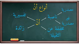 أنواع أنْ | موسوعة الأدوات والحروف |7|