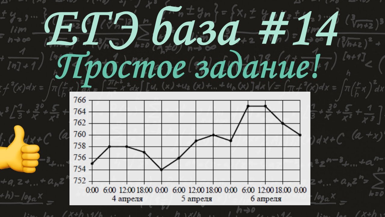 Егэ база 14 задание