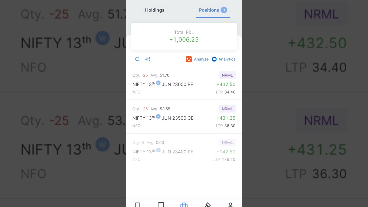 Secret to Profit in Sideways Market Options 