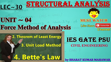 Structural Analysis~Lec 30~U4~Force Method of Analysis (Energy) by Bharat Kumar Mahawar