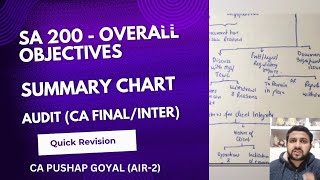 SA 200 Overall objectives of Auditor| Revision+Summary Chart| Audit CA Final/Inter | CA Pushap Goyal