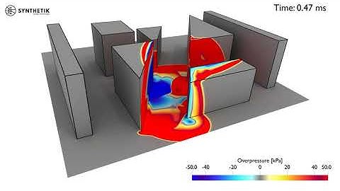 blastFoam | Cityscape Explosive Modeling & Validation