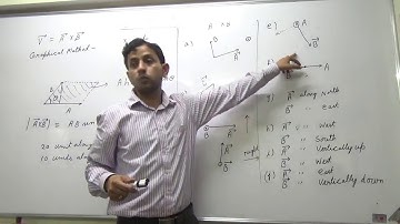 IIT JEE Physics 04 Vector 05 || by Abhishek Kumar Physics