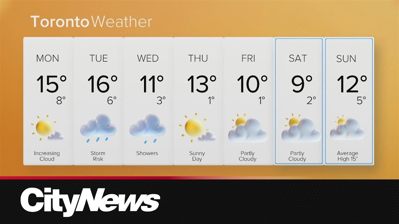 Sunshine kick starts work week but showers ahead - YouTube