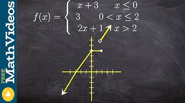 Determining when a function is increasing decreasing or constant
