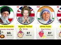 How Famous People Died | Age &amp; Cause of Death Comparison