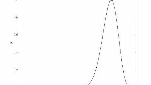 Bayesian Parameter Estimation