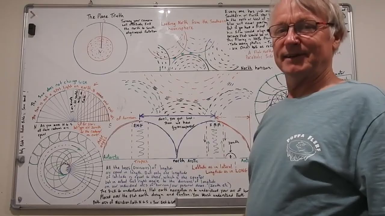 Southern Star Trails Explained In Detail Prove Flat Earth 100%