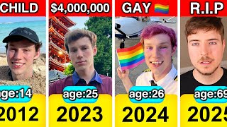 Celebrity Evolution: Nolan MrBeast From 1998 To 2024 Profile