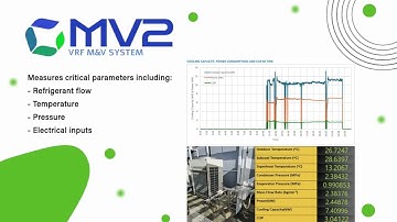 MV2 - VRF Measurement & Verification (M&V) System by YiTac
