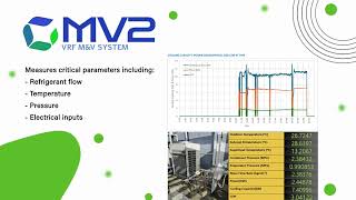 MV2 - VRF Measurement & Verification (M&V) System by YiTac