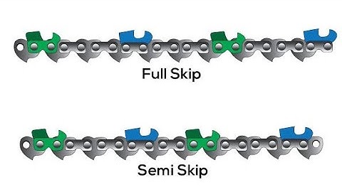 Skip chain when and where to use it