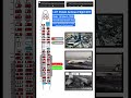 lot airlines 7(seat map)@AirDisasterFiles_1.0#airplane#airdisasters#aviation#lot007#crash#plane