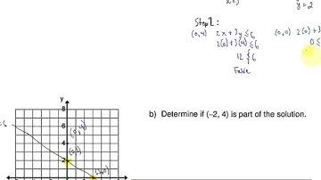 9.1 Linear Inequalities in 2 Variables Ex. 1