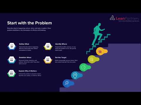 A3 Problem Solving Explained | Solve Problems on One Page