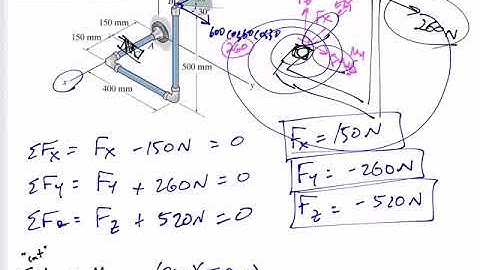 Mechanics of Materials - Internal forces 3D example 1