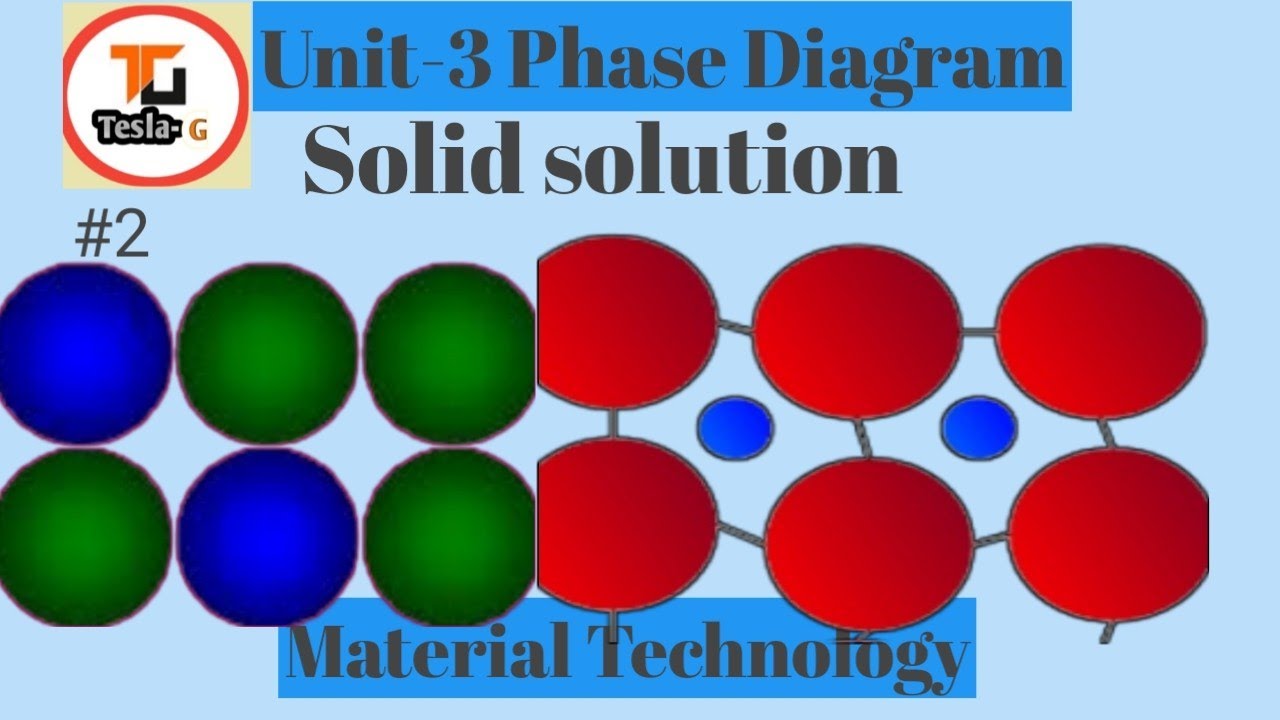 Solid Solution // Material Technology //hindi (U-3,L-2) - YouTube