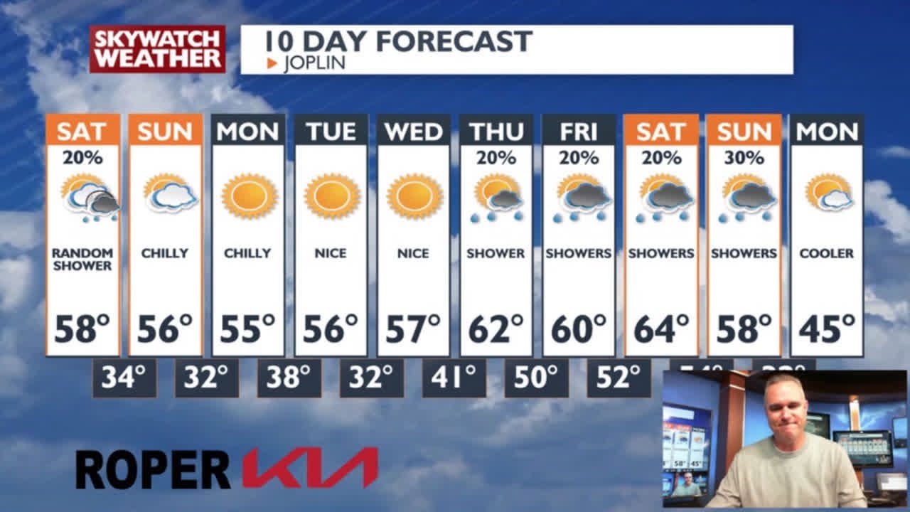 A cloudy and chilly evening once again but it is Friday! - YouTube