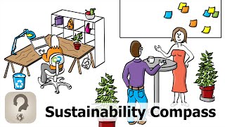 Sustainability Compass: The Story of Leo