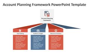 Account Planning Framework PowerPoint Template | Kridha Graphics