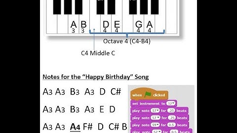 Coding "Happy Birthday" Song in Scratch