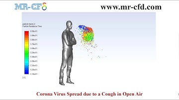 Corona Virus Spread due to a Cough in Open Air