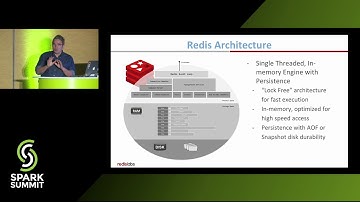 Real Time Machine Learning with Redis, Apache Spark, Tensor Flow, and more -  Cihan Biyikoglu