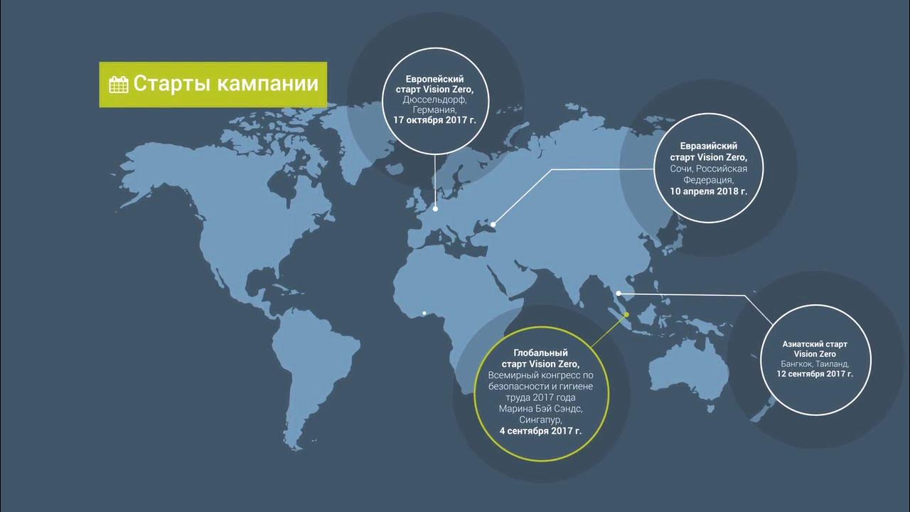 Укажите направления концепции vision zero. Концепция vision zero. нулевой травматизм vision zero. визион зеро нулевой травматизм в электроэнергетике.