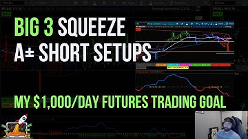 Big 3 Squeeze: A+ Short Setups (My $1,000/day Futures Trading Goal) | Taylor Horton