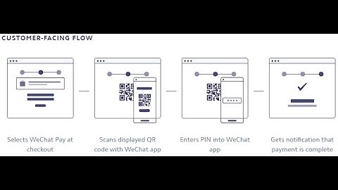 Accept WeChat Pay payments with Stripe in ASP.NET & C# - Web Forms || Core MVC