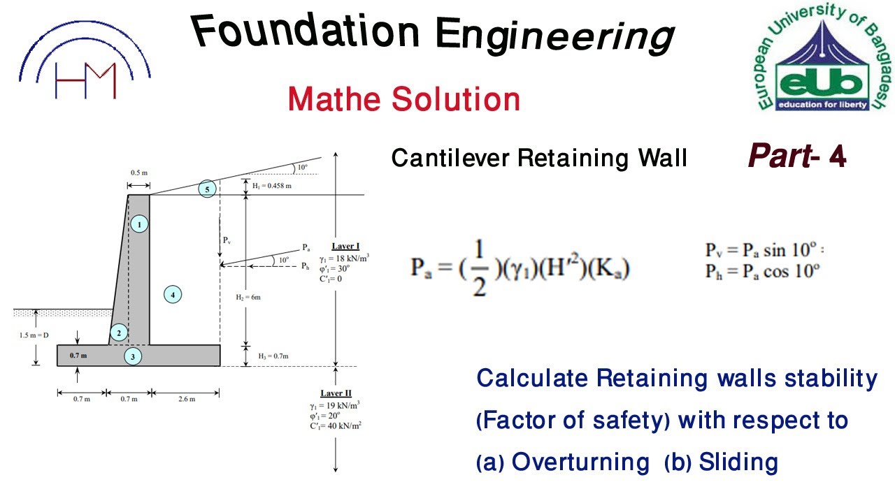 Factor of safety of a cantilever retaining wall