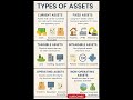 Assets क्या होते हैं ? l 1 Image me FULL Explanation! #assetbuilder #shorts  #viralvideo #viral